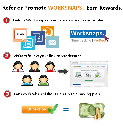 How you can earn money by promoting Worksnaps.